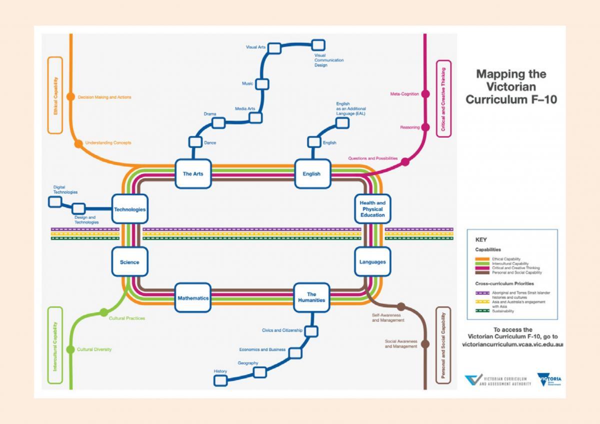 A reminder of all that needs to be considered