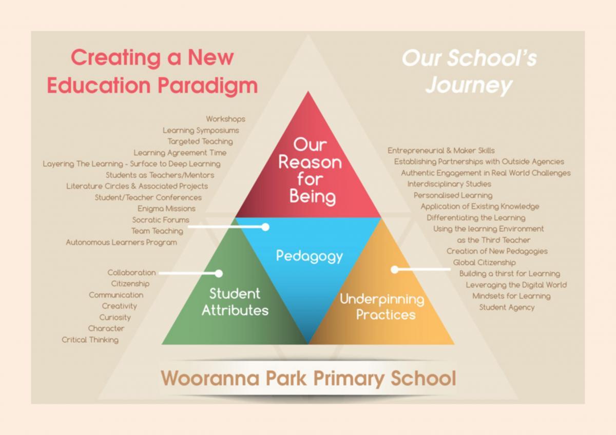 The school's own education paradigm